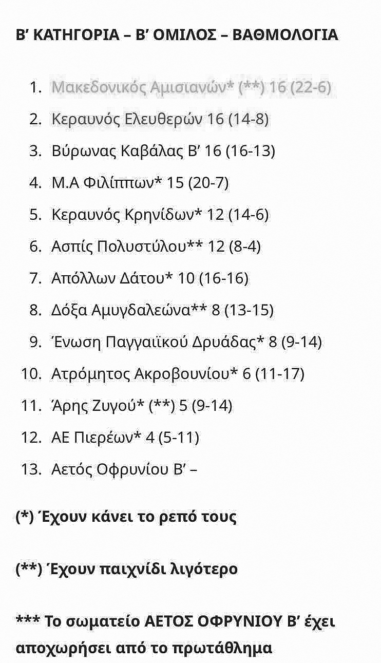 Η 7η και 8η αγωνιστική στα πρωταθλήματα της Ε.Π.Σ. Καβάλας